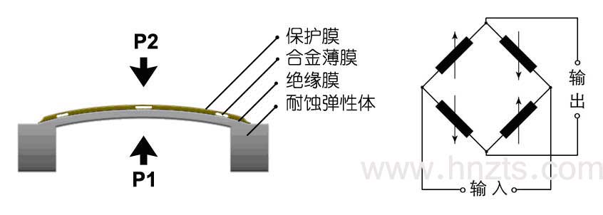 纳米薄膜压力传感器原理