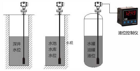 开口容器的液位测量安装图