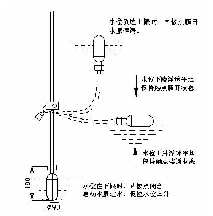 浮球开关动作原理图