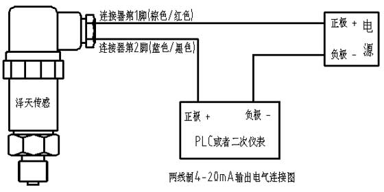 二线制电流输出型变送器的电气连接图