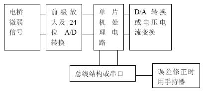 压力传感器电路组成原理图