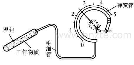 压力式温度计组成原理