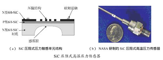 SiC压阻式高温压力传感器