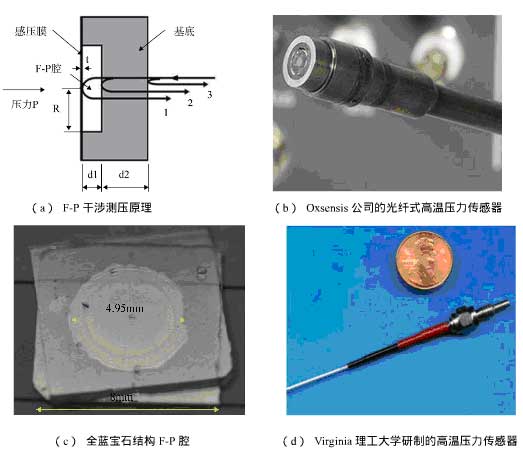 蓝宝石光纤式高温压力传感器