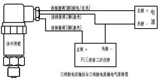 三线制电压与三线制电流输出型变送器的电气连接图