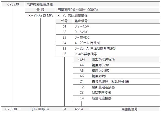 CYB530型气体微差压变送器选型表