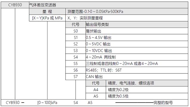 CYB930风差压变送器选型表