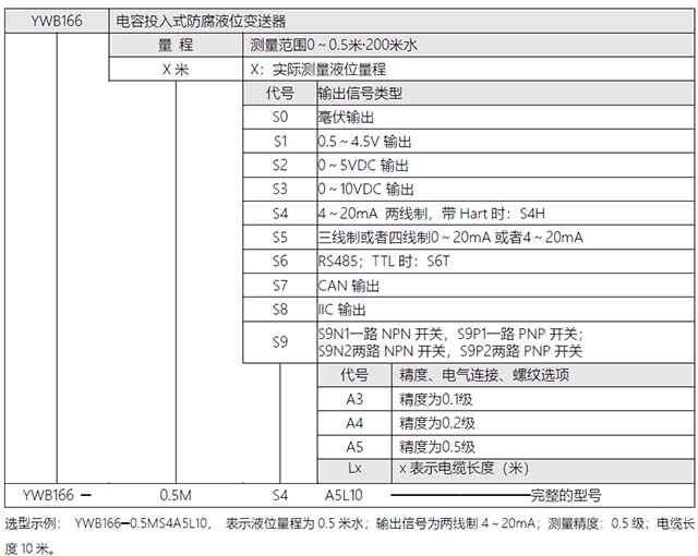 YWB166电容投入式防腐液位变送器选型