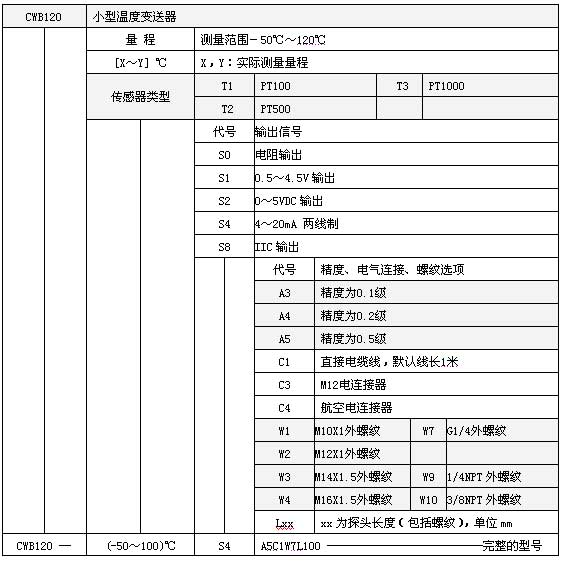 CWB120小型温度变送器选型表