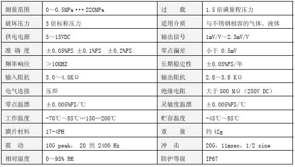 CY10技术参数表