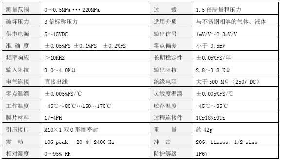 CY310技术参数表