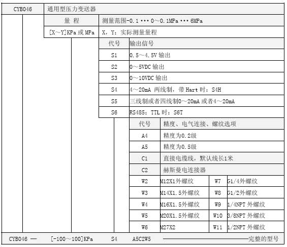 CYB046 防腐型选型表