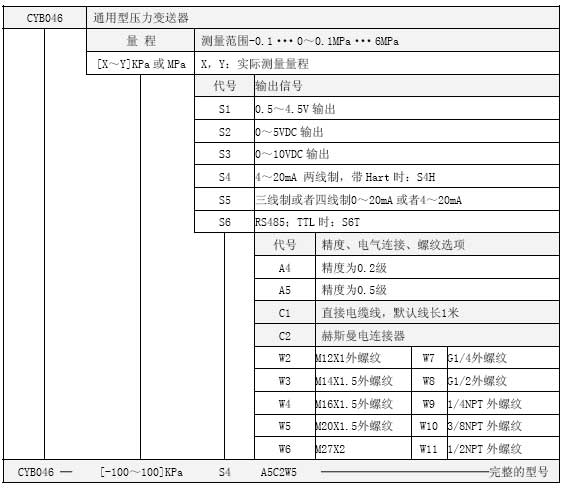 CYB046 防腐型选型表