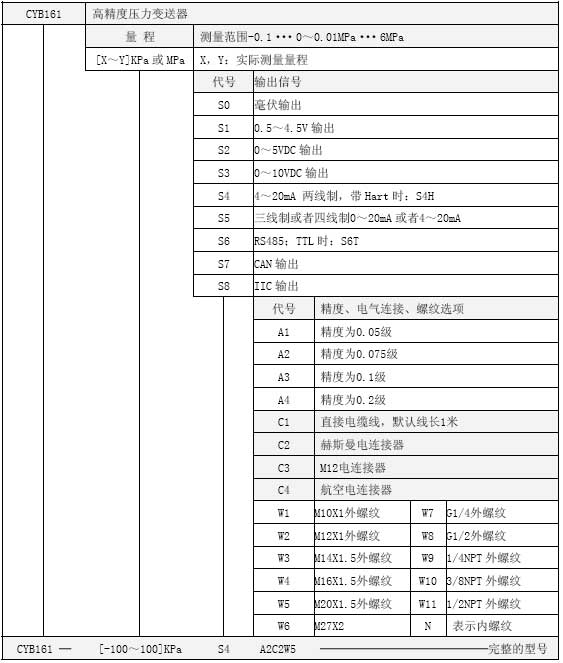 CYB161选型表