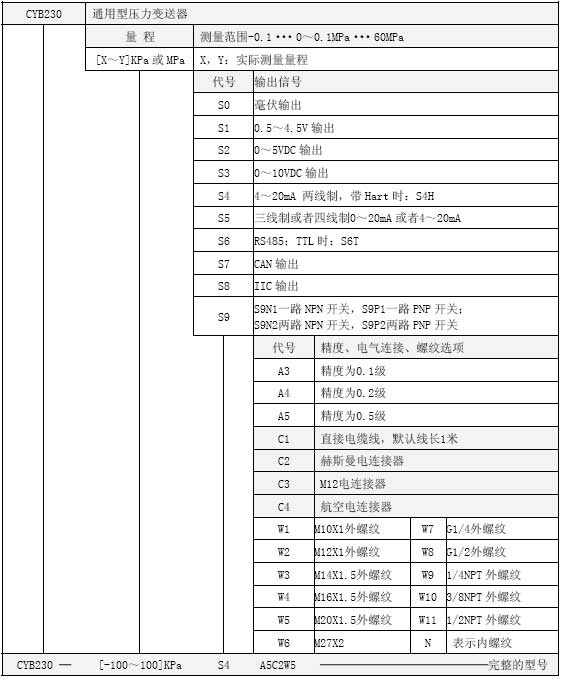 CYB230通用型压力变送器选型表