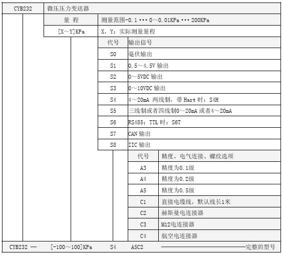 CYB232微压压力变送器选型表