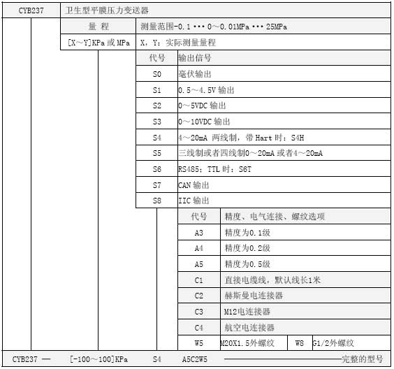 CYB237卫生型平膜压力选型表