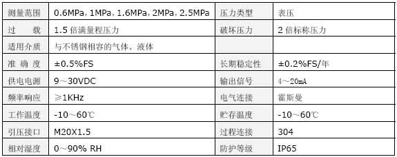 恒压供水压力变送器技术指标