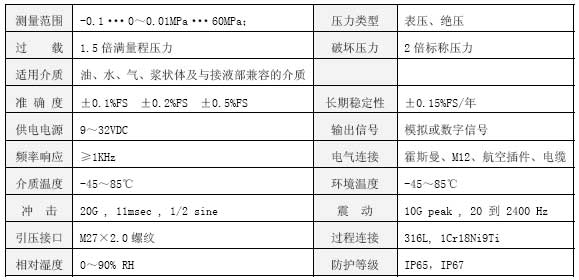 CYB23N技术指标