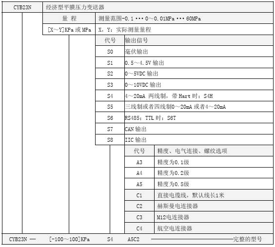 CYB23N选型表