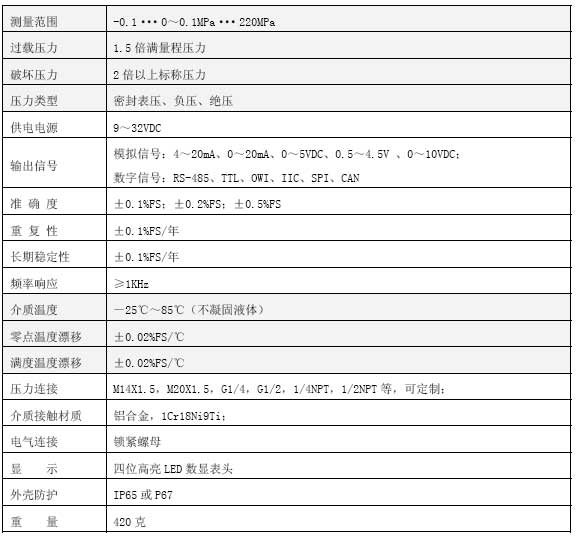 CYB270工业防爆压力技术指标