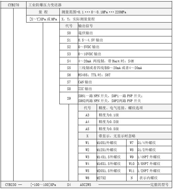 CYB270工业压力变送器选型表