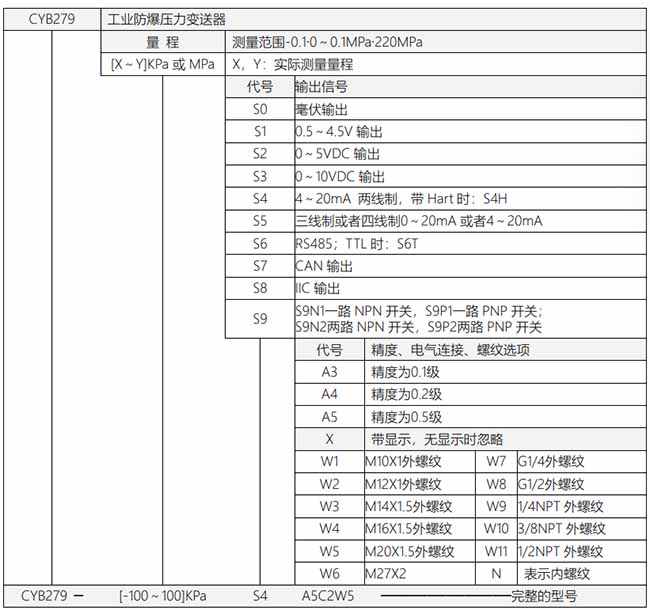 CYB279工业防爆压力变送器选型表