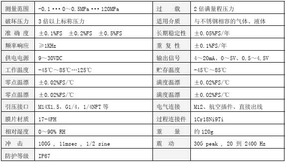 CYB320压力变送器技术参数表