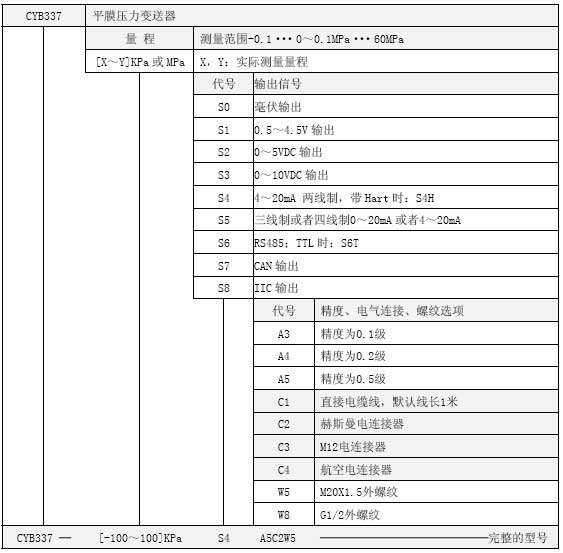 CYB337平膜压力变送器选型表