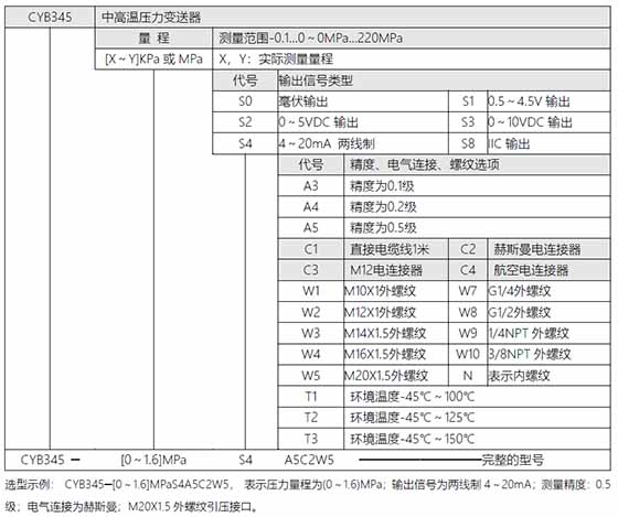 CYB345型中高温压力变送器选型表