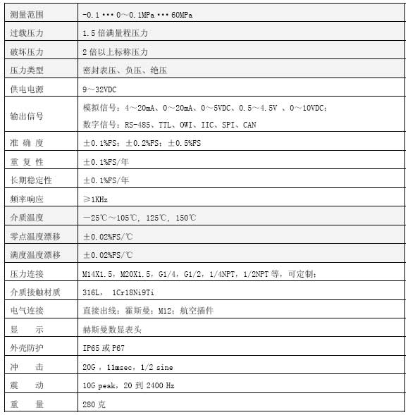 CYB34R高温压力技术参数