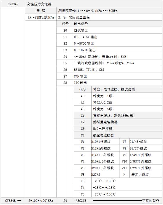 CYB34R高温压力技术选型