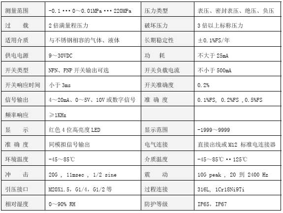 CYB350智能数显压力变送器技术参数 CYB350智能数显压力变送器技术参数