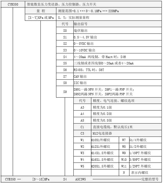 CYB350智能数显压力变送器选型表 CYB350智能数显压力变送器选型表
