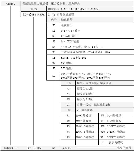 CYB350智能数显压力变送器选型表