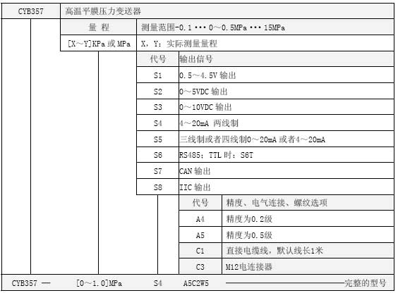 CYB357高温平膜压力选型表