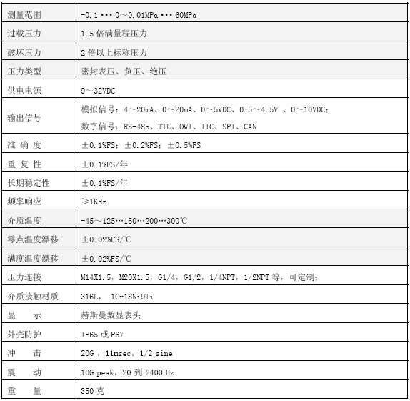 CYB37R高温防爆压力技术参数