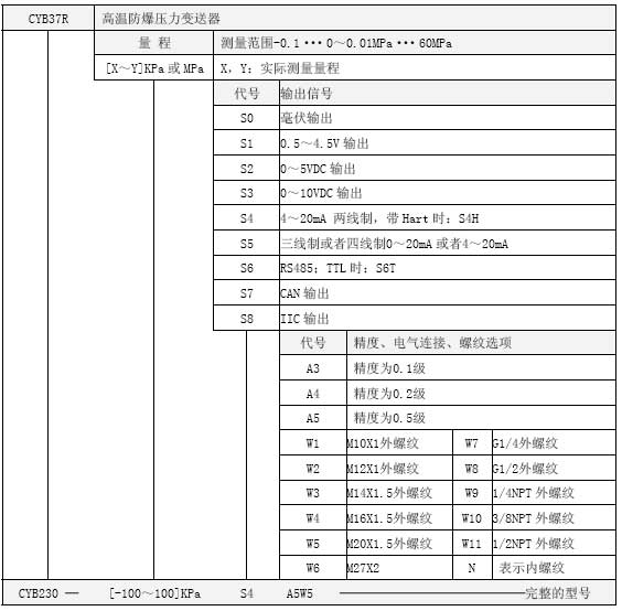 CYB37R高温防爆压力技术选型