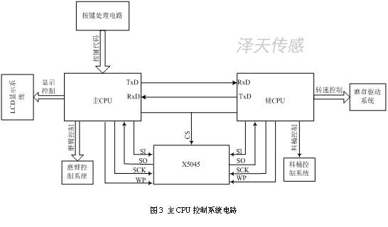 主CPU控制系统电路 