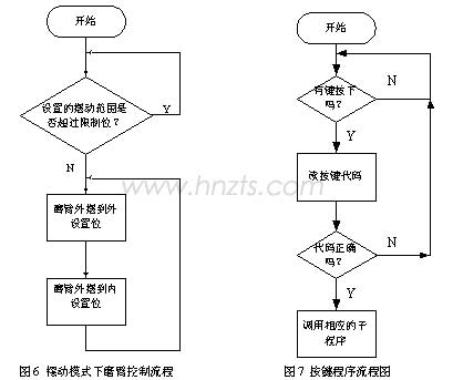 摆动模式下磨臂控制流程/按键程序流程图 