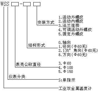 双金属温度计型号命名