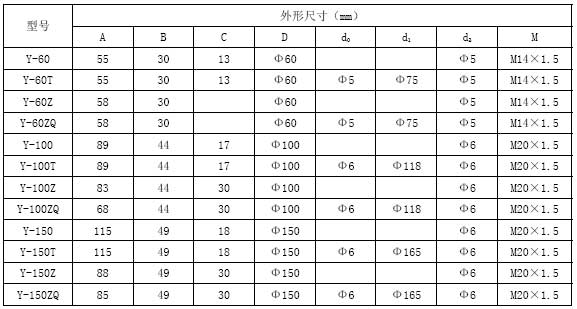 一般压力表尺寸表