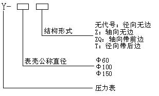 一般压力表型号命名