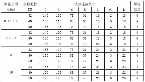 YM-MF型隔膜压力表外形尺寸表