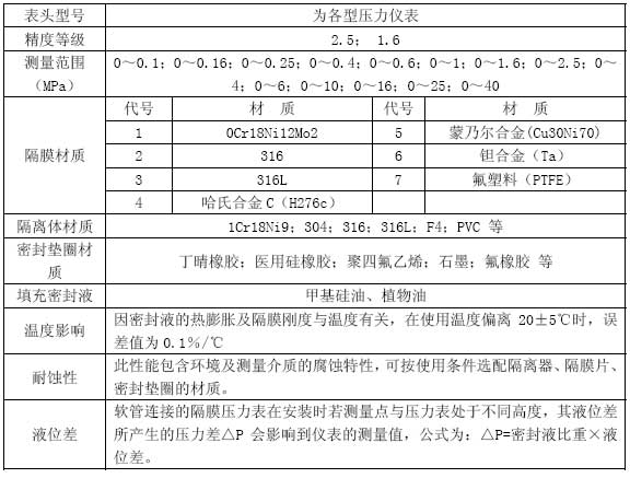 YM隔膜压力表技术参数表