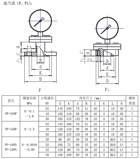 YP-F法兰型膜片压力表外形图