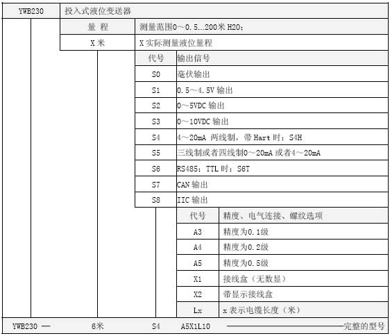 YWB230液位变送器选型表