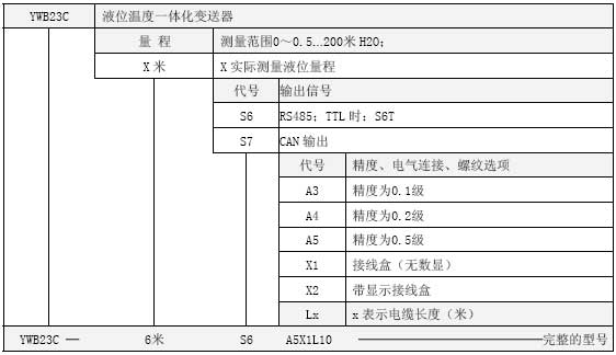 YWB23C选型表