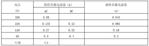 YXC磁助式电接点压力表负载参考表