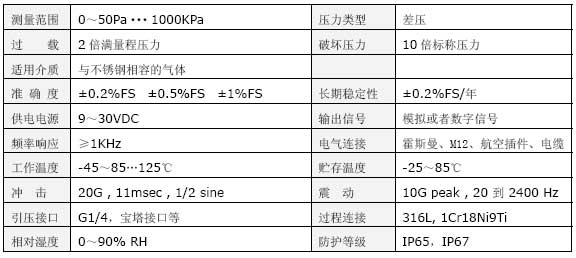 CYB530型气体微差压变送器技术参数